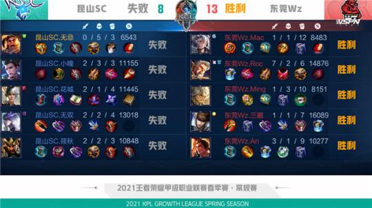 号或重号现 号或重号现